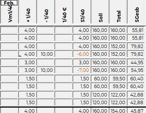 Wochenvierzigstel auszahlen.gif