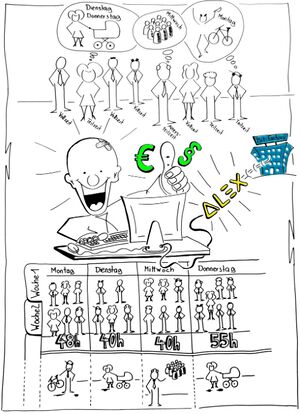 ALEX Aufgabenorientierte Planung.jpg