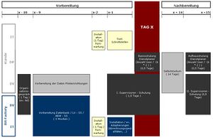 InbetriebnahmeNeukunde klein.JPG