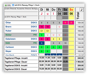 Besetzung Berufsgruppen.png